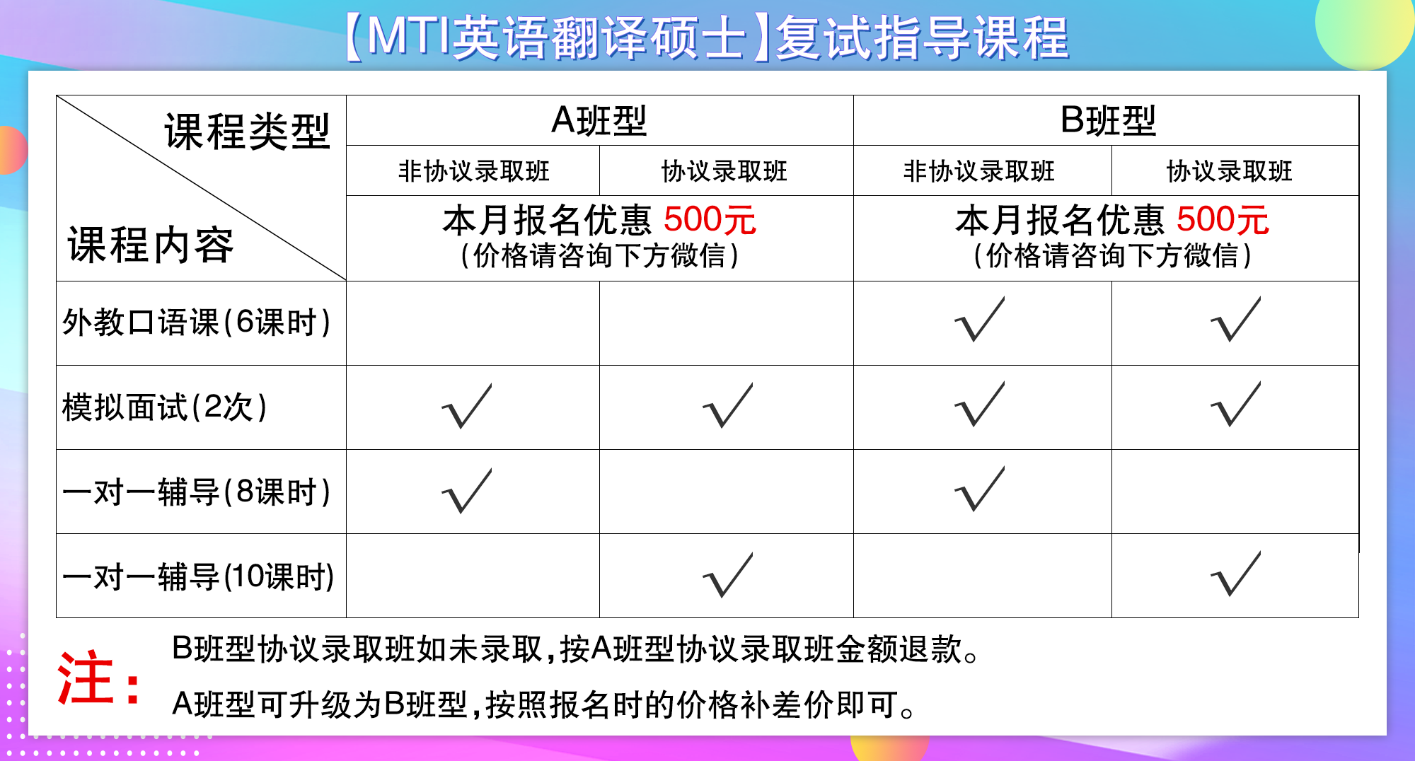 MTI复试课程